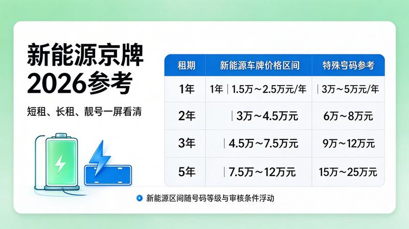 2026年北京限行政策调整