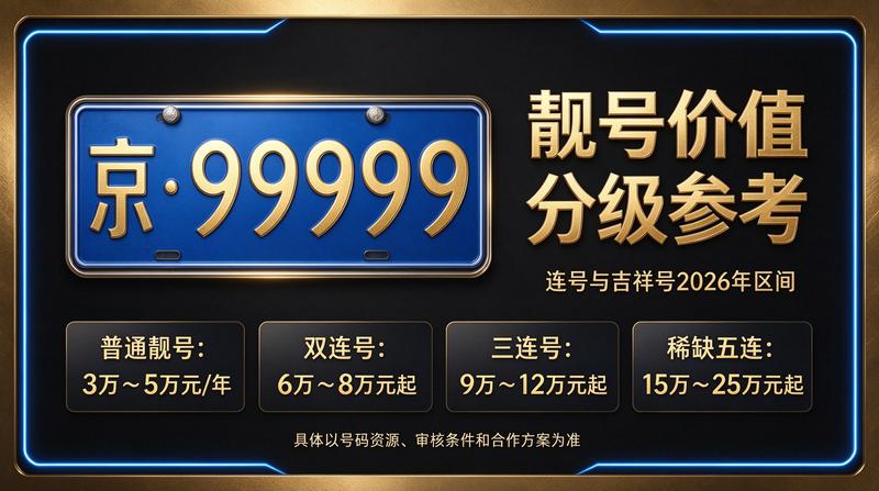 2026年北京车指标规划图